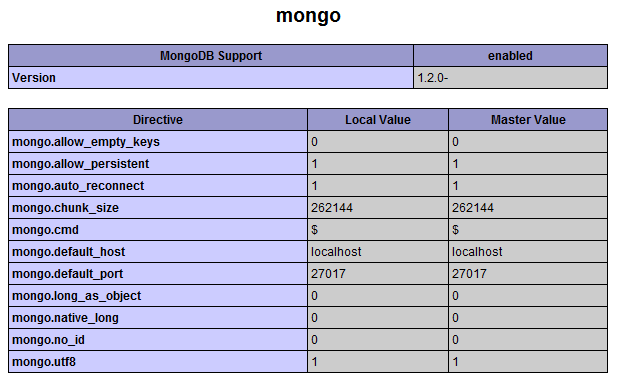 Windos上安装MongoDB-PHP