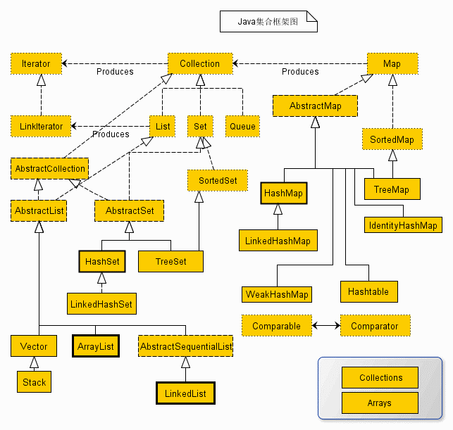 JavaSE高阶知识总结