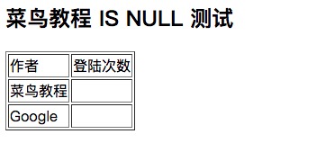 MySQL NULL ֵ