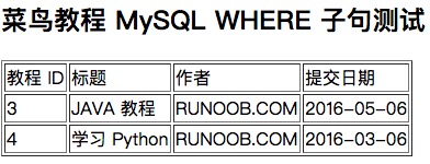 MySQL WHERE Ӿ