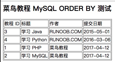 MySQL 