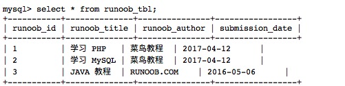 MySQL导入数据库，MySQL（12）--- 插入数据