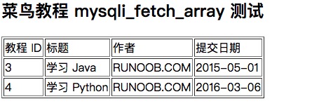 MySQL LIKE Ӿ