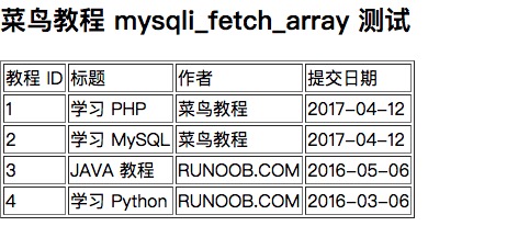 MySQL ѯ