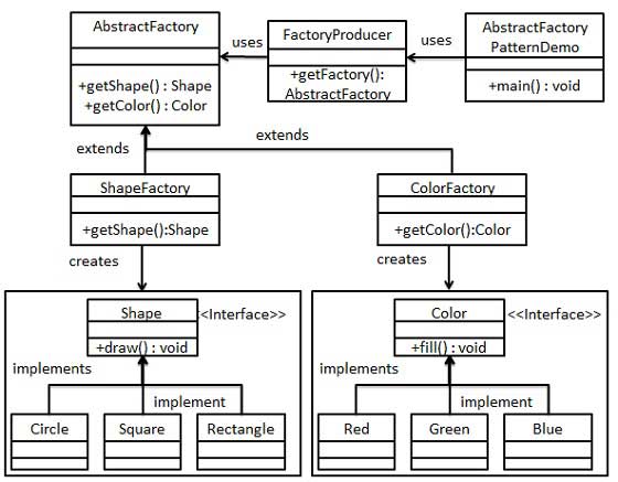 什么是抽象工厂模式，设计模式---（3）抽象工厂模式