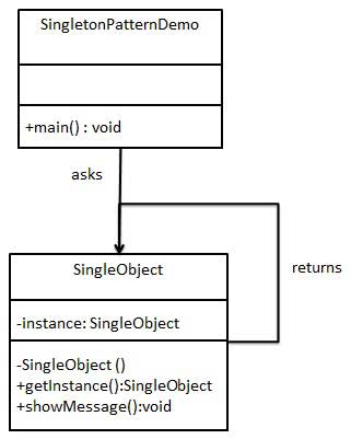 單例模式的 UML 圖|center