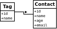 Django Admin 