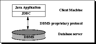 Two-tier-Architecture-for-Data-Access