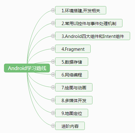 第三篇功能实现(3) (Android学习笔记) - Arroz - 博客园