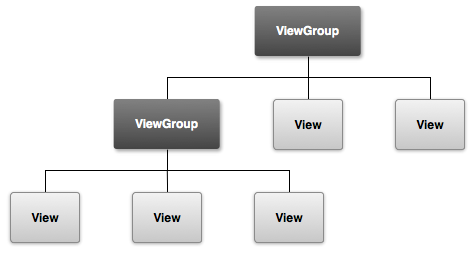 2.1 ViewViewGroupĸ