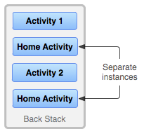 4.1.3 Activity