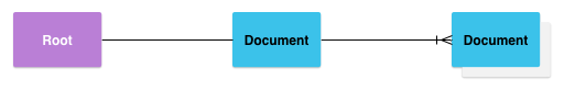 4.4.2 ContentProvider̽Document Provider