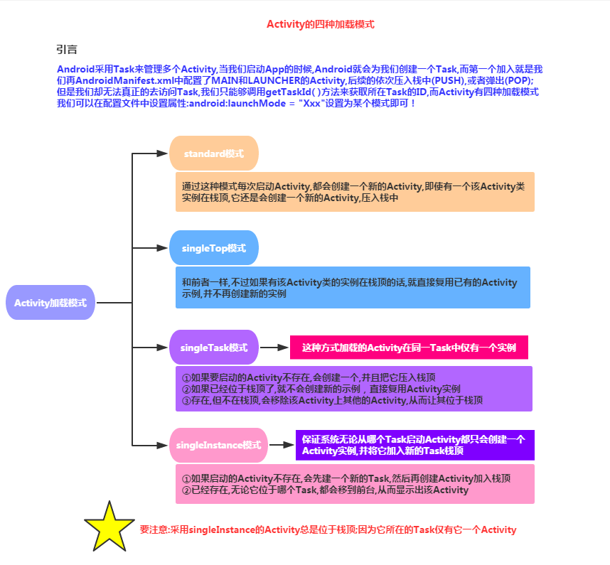 4.1.3 Activity