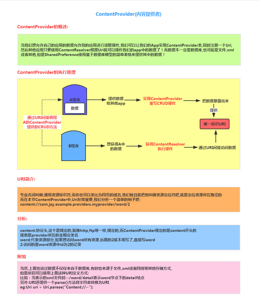 4.4.1 ContentProvider̽