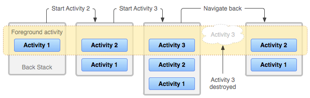 4.1.3 Activity