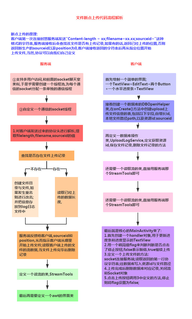 7.6.3 TCPЭSocketͨ(2)