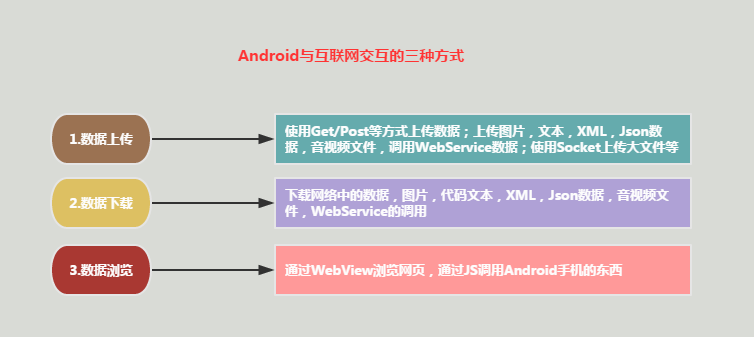 7.1.1 AndroidҪѧĶHttpЭѧϰ