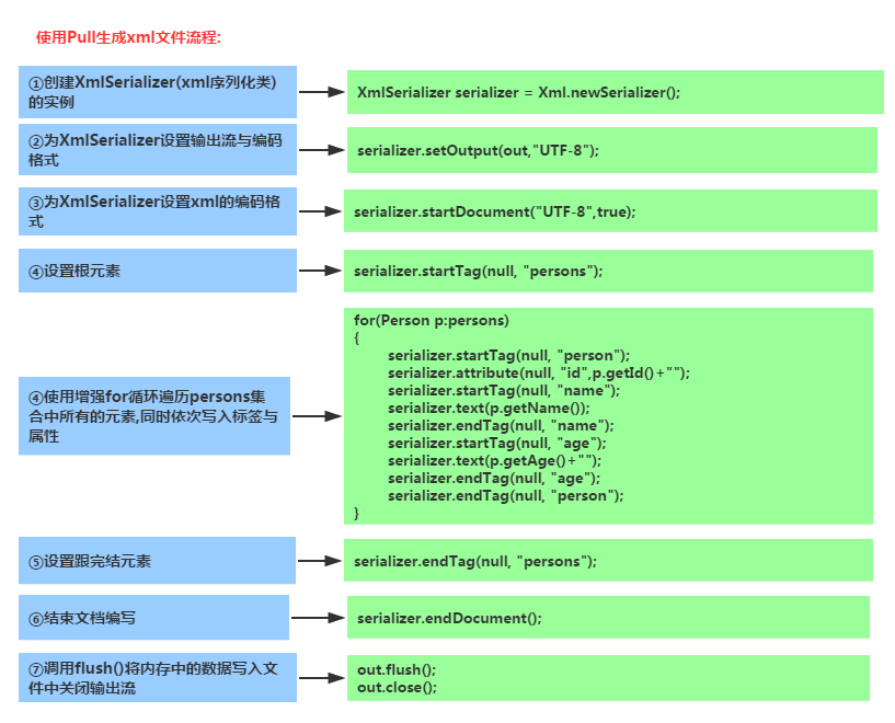 7.2.1 Android XMLݽ