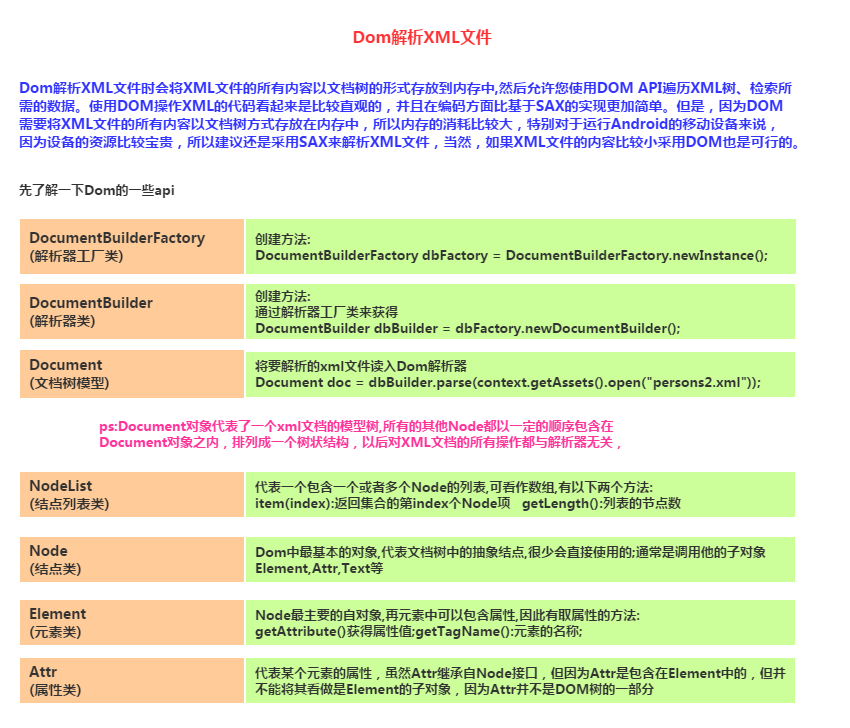 7.2.1 Android XMLݽ