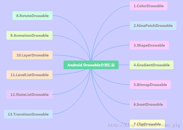 8.1.3 Androidе13DrawableС Part 3
