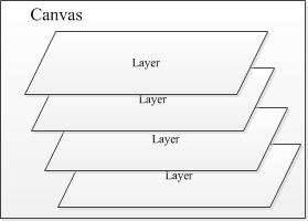 8.3.16 Canvas API(Part 1)