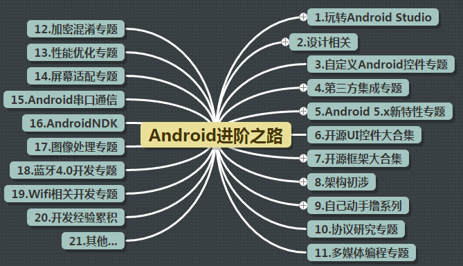 11.02015AndroidŽ̡̳ɢ~