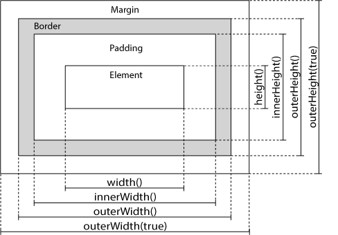 jquery box model