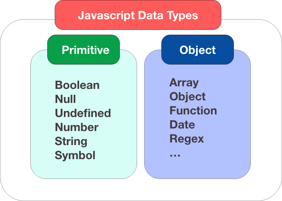 Javascript-DataType.png