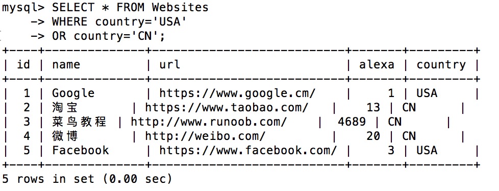 Name from where name like. Select from order by. Not like SQL. Order by SQL синтаксис. Order by MYSQL примеры.