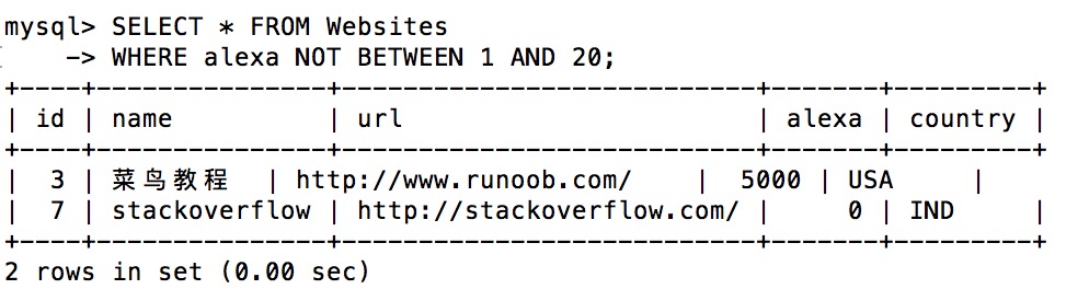 Name from where name like. Select MYSQL. Select where MYSQL. Select from where. Where SQL примеры.