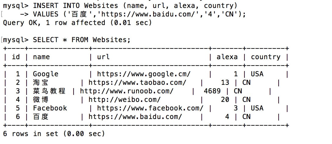 SQL INSERT INTO 语句