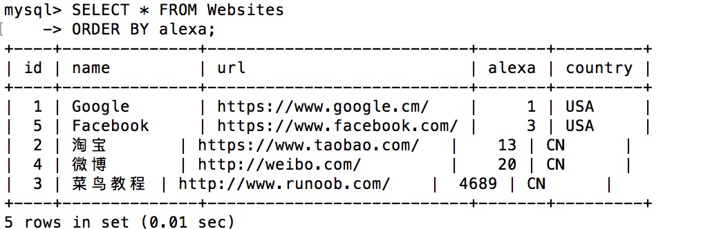 Order текст. Where order by SQL. Select from order by where. Order by MYSQL примеры. SQL select order by.