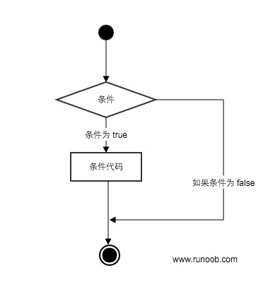 Python 条件语句