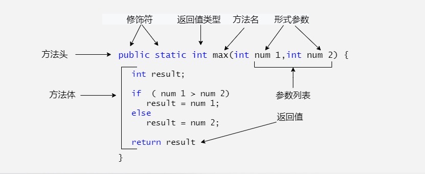 JavaSE总结 