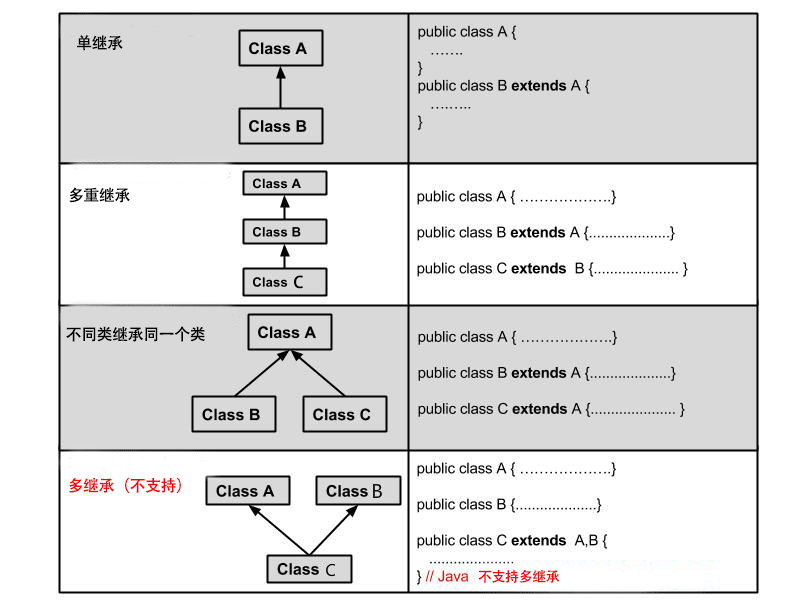 继承类型