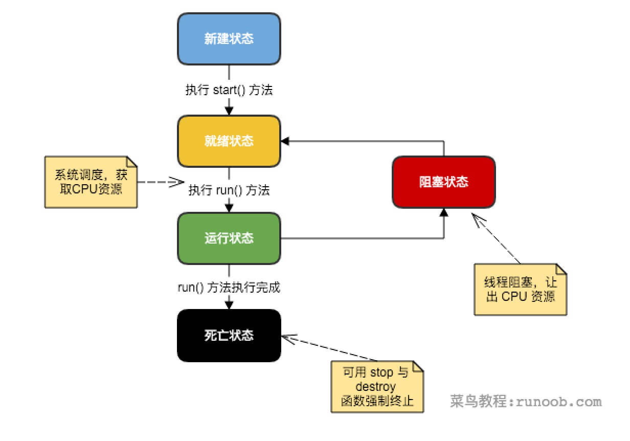 技术图片