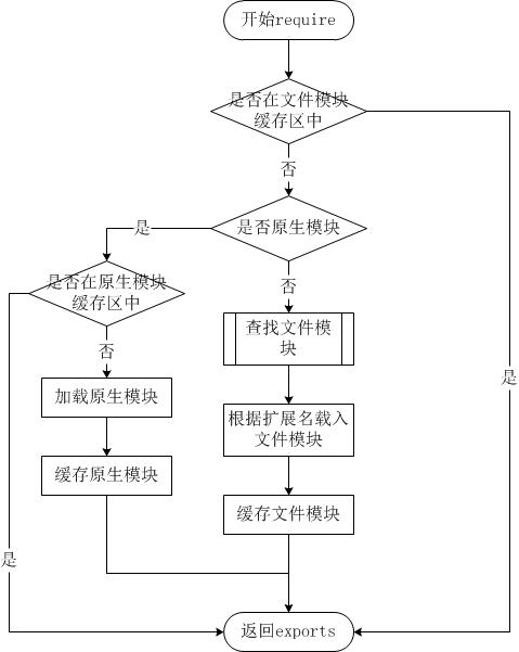 模块加载优先级