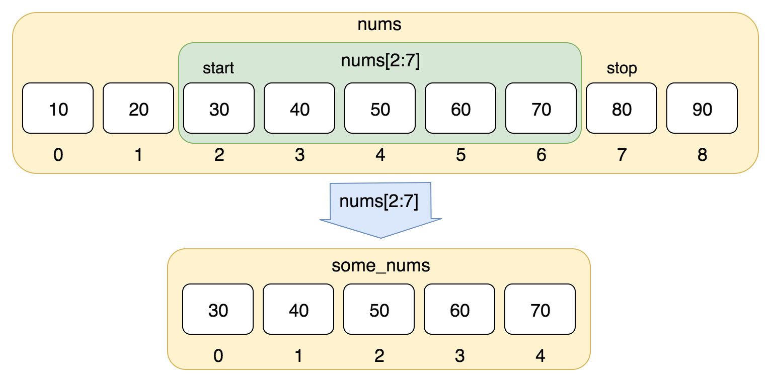 Python3 列表|