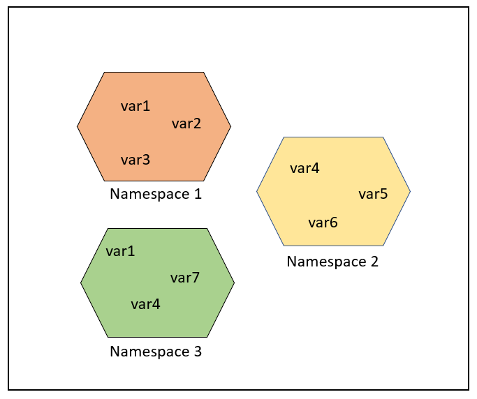 namespaces.png