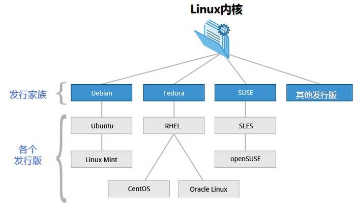 目前 Linux 不仅在家庭与企业中使用，并且在政府中也很受欢迎。