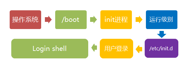 RUNOOB 图标