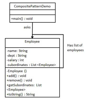 https://www.runoob.com/wp-content/uploads/2014/08/composite_pattern_uml_diagram.jpg