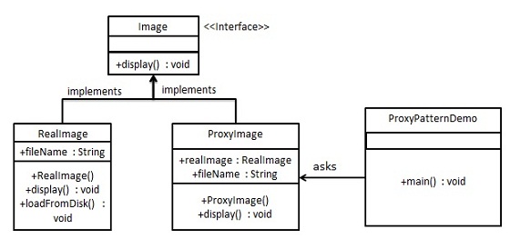 proxy-class-diagram