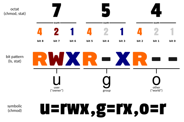 chmod_ugo