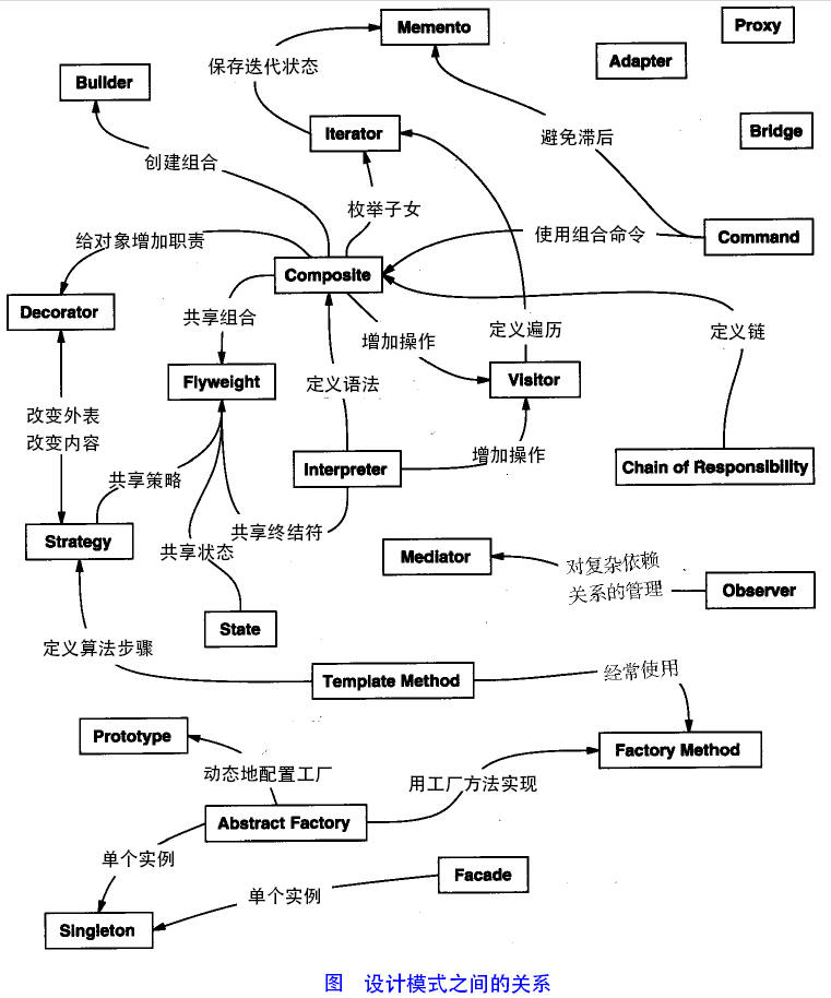 设计模式详细说明