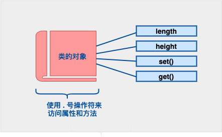 图片2COOP对象和类落叶博客