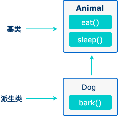 cpp-inheritance-2020-12-15-1.png