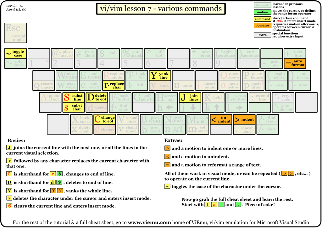 vi-vim-tutorial-7