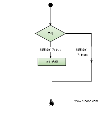 C 中的判断语句