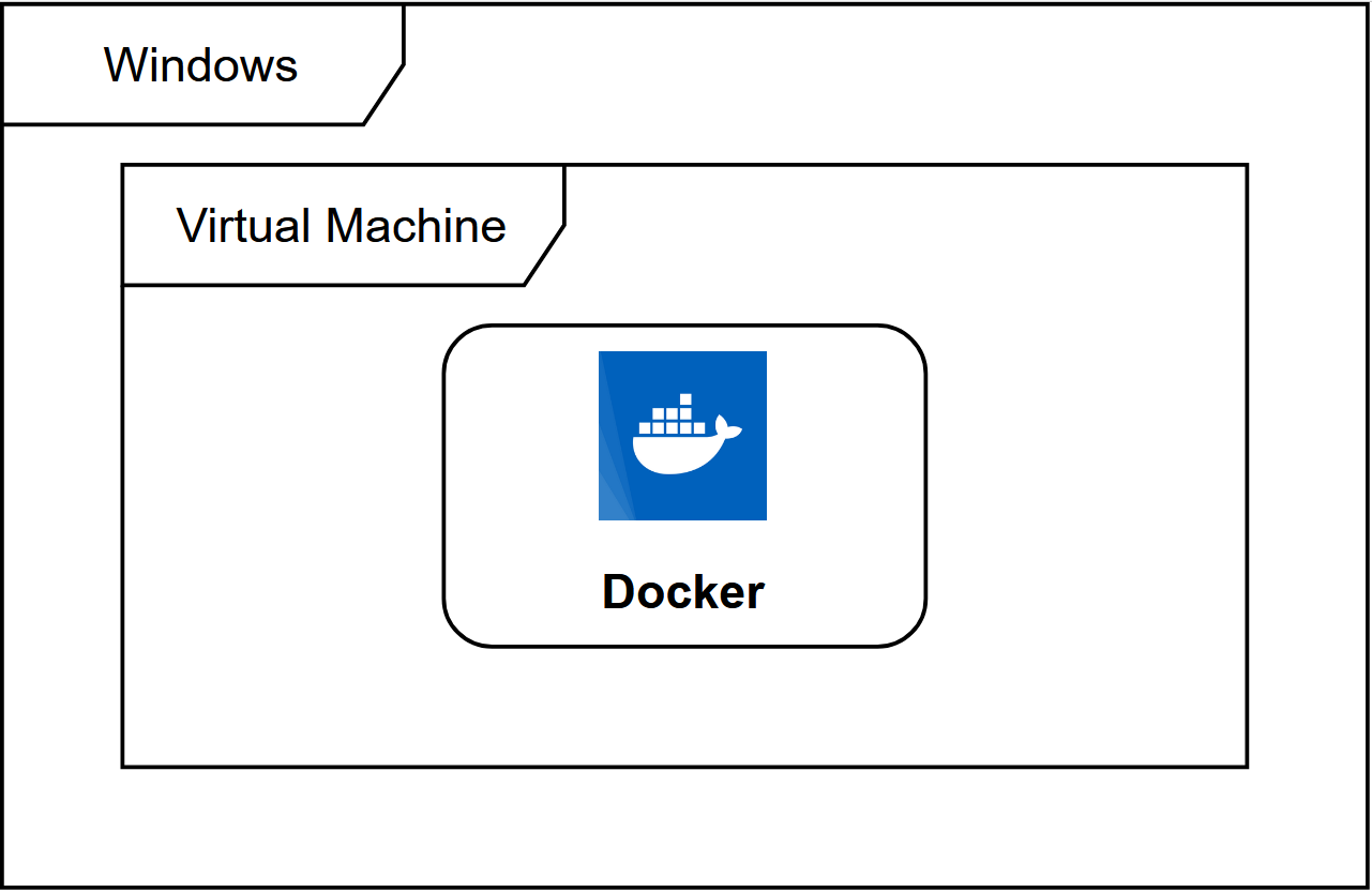 如何在Windows下安装Docker容器-卡咪卡咪哈-一个博客